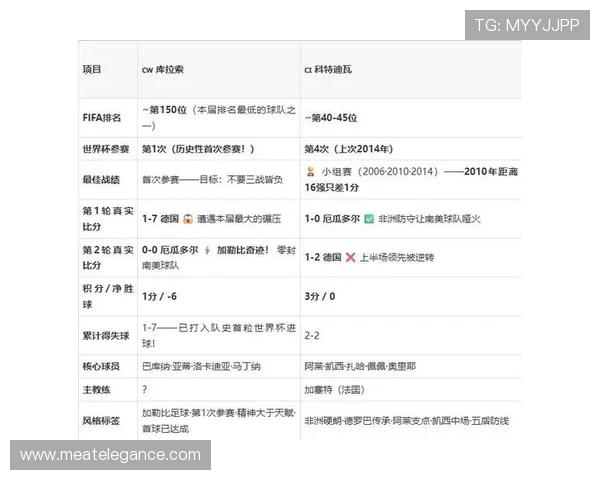 世界杯库拉索对科特迪瓦比赛转播时间及直播平台最新安排信息
